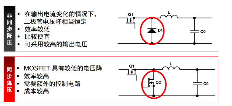控制器与稳压器实例对比 简化的降压开关电源实例,第15张