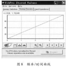 基于DSP最小系统TMS320F2812实现线性扫频信号源系统的设计,第11张