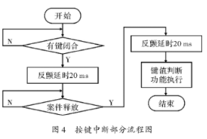 基于DSP最小系统TMS320F2812实现线性扫频信号源系统的设计,第7张