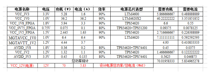 电源转换芯片电路设计及上电顺序设计,第3张