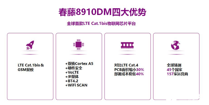 Cat.1bis 你懂了么,第4张