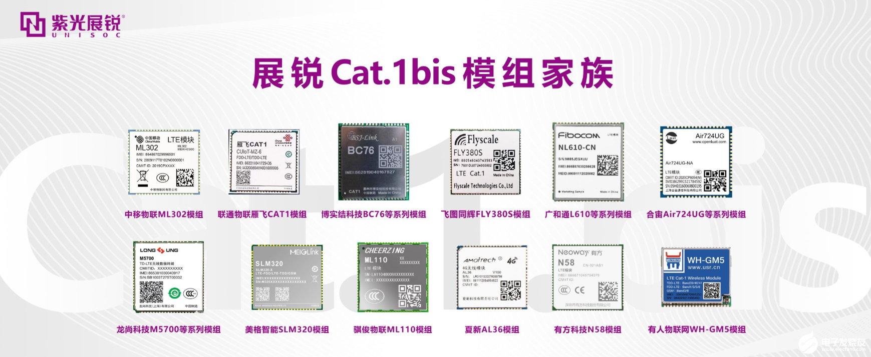 Cat.1bis 你懂了么,Cat.1bis 你懂了么,第3张