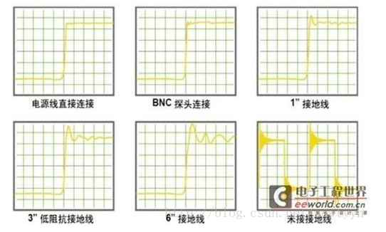 DCDC 模块的电源纹波正确的测量方案,DC/DC 模块的电源纹波正确的测量方案,第2张