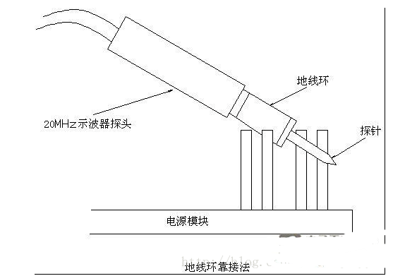 DCDC 模块的电源纹波正确的测量方案,DC/DC 模块的电源纹波正确的测量方案,第3张