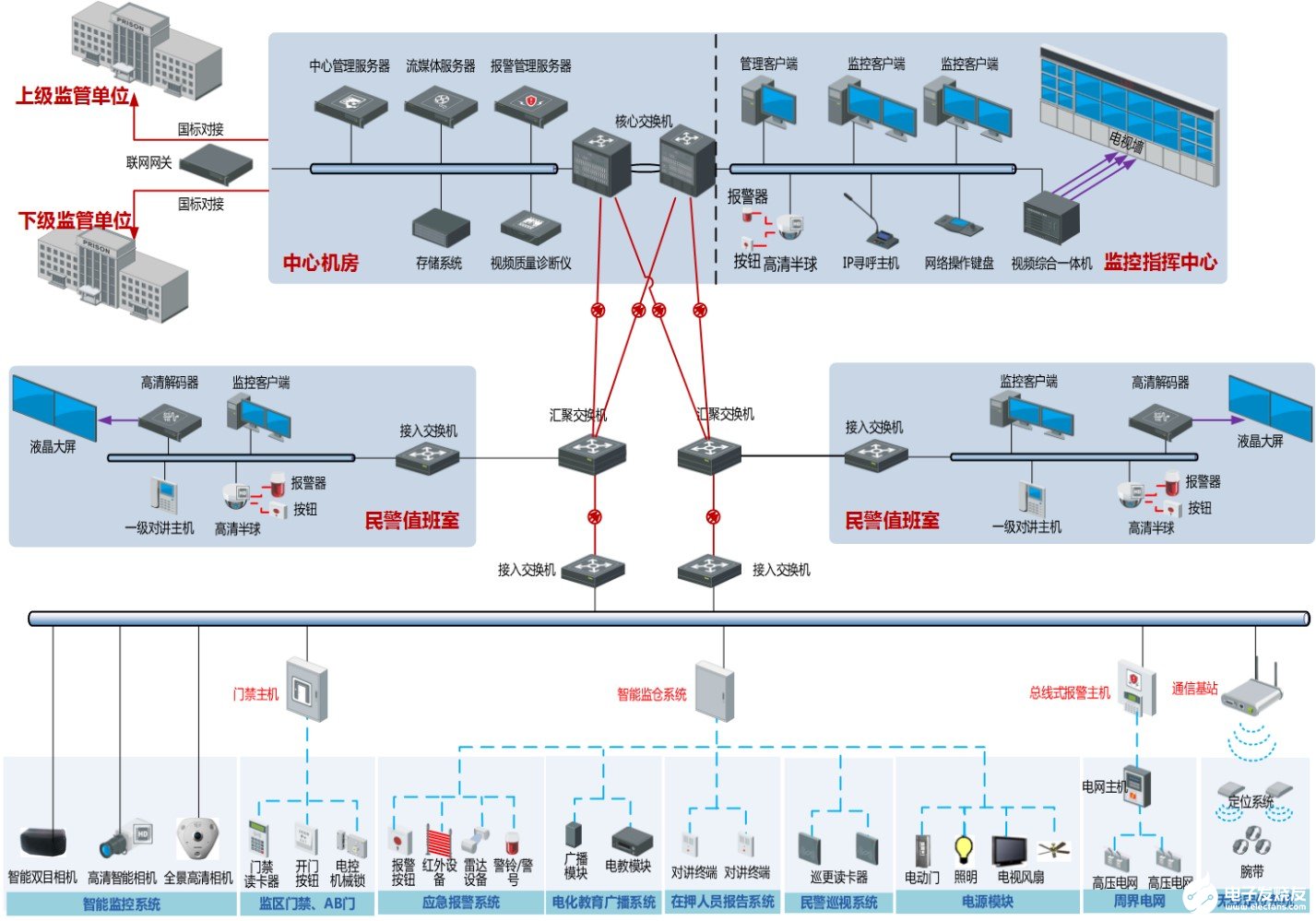 海康威视智慧型平安监所系统的功能特点及应用,海康威视智慧型平安监所系统的功能特点及应用,第2张