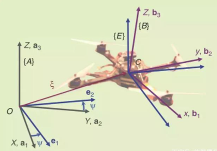 无人机在空间应用中的姿势描述与设计,无人机在空间应用中的姿势描述与设计,第2张