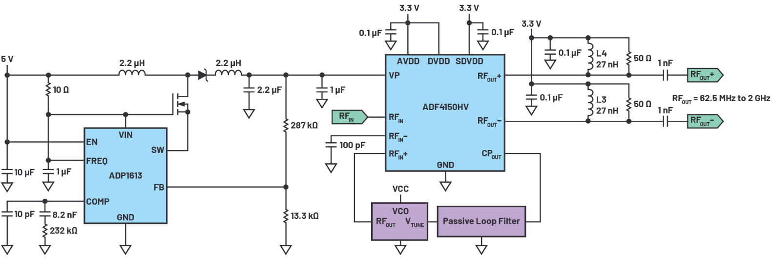 ADI：驱动高压锁相环频率合成器电路的VCO,第3张