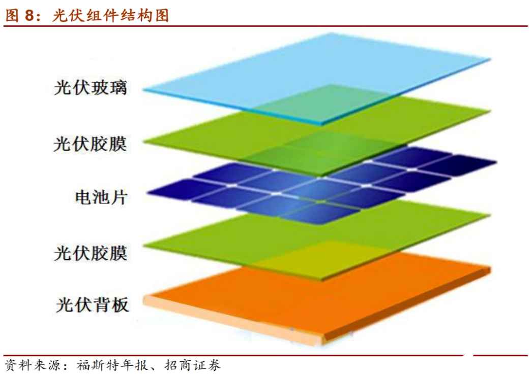 如何区分太阳能电池的多晶硅和单晶硅电路板？,如何区分太阳能电池的多晶硅和单晶硅电路板？,第3张