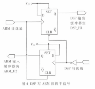 基于DSP和μCOS-II *** 作系统的双CPU架构实现微机保护装置的设计,第6张