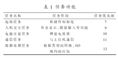 基于DSP和μCOS-II *** 作系统的双CPU架构实现微机保护装置的设计,第4张