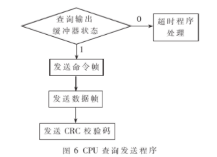 基于DSP和μCOS-II *** 作系统的双CPU架构实现微机保护装置的设计,第9张