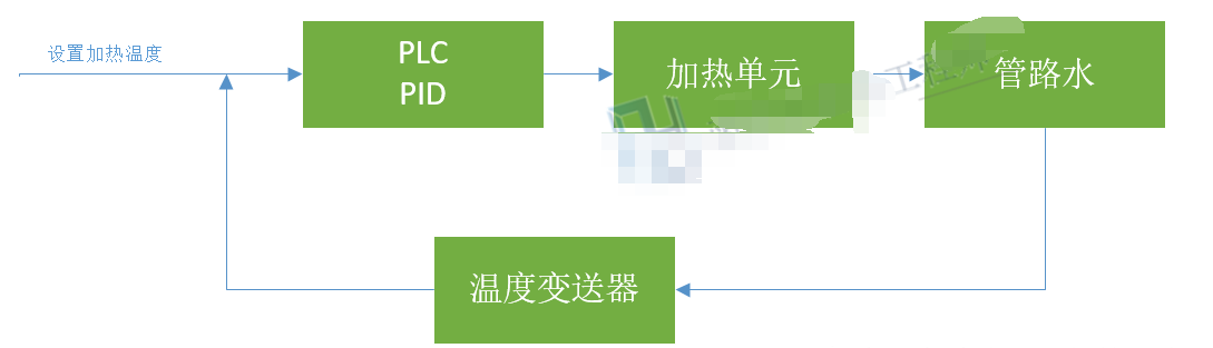 利用PLC设计一个密封的热交换装置,第2张