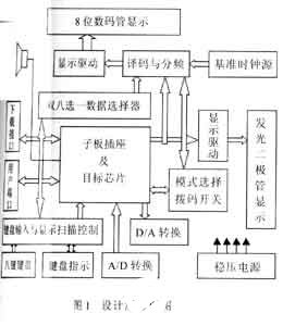 基于CPLDFPGA器件实现主从式下载开发系统的应用方案,基于CPLD/FPGA器件实现主从式下载开发系统的应用方案,第2张