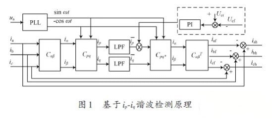 有源电力滤波器和低通滤波器的电路设计与应用分析,有源电力滤波器和低通滤波器的电路设计与应用分析,第2张