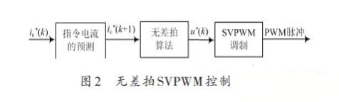 有源电力滤波器和低通滤波器的电路设计与应用分析,第3张