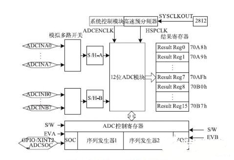 有源电力滤波器和低通滤波器的电路设计与应用分析,第4张