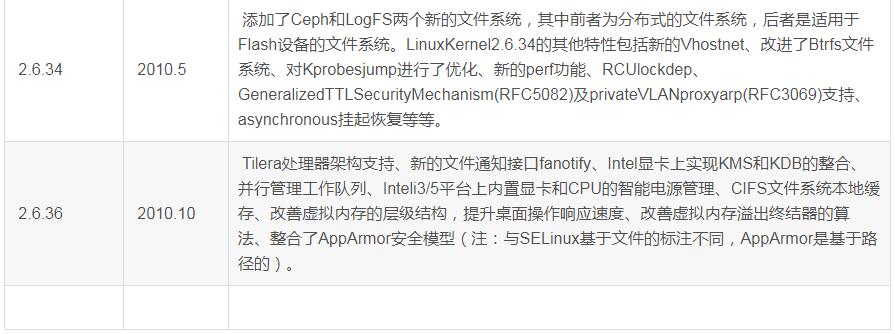 linux内核版本历史_linux内核的作用,第4张