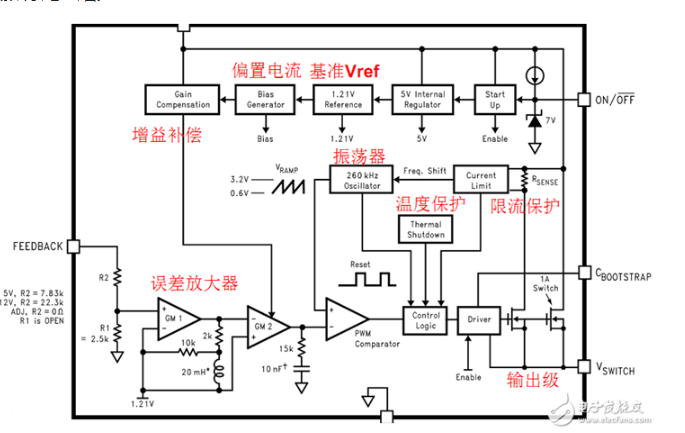 DCDC电源芯片内部的单元模块结构图及工作原理,第7张