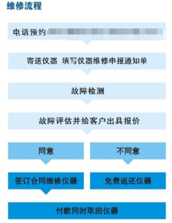 示波器探头的应用类型和适用范围分析,示波器探头的应用类型和适用范围分析,第2张