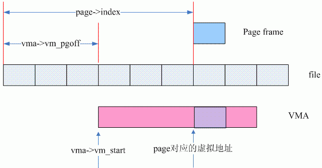 Linux模块之逆向映射概述,第5张