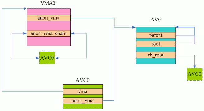 Linux模块之逆向映射概述,第9张