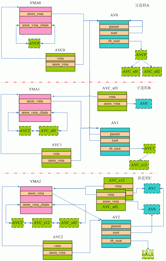 Linux模块之逆向映射概述,第11张