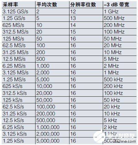 影响示波器测试精度的因素有哪些，有什么解决方案,第7张