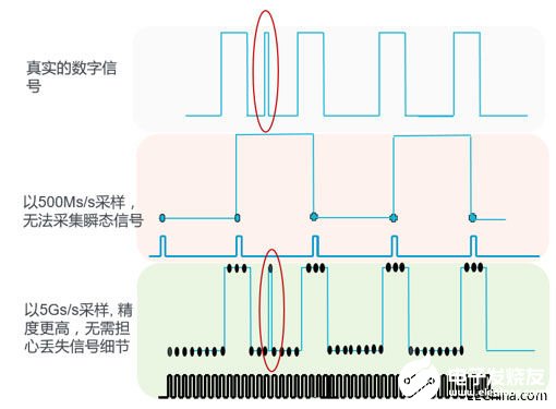 影响示波器测试精度的因素有哪些，有什么解决方案,第9张