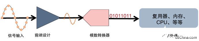 影响示波器测试精度的因素有哪些，有什么解决方案,第8张