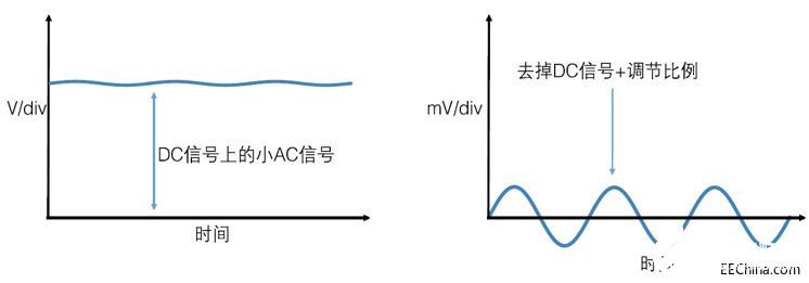 影响示波器测试精度的因素有哪些，有什么解决方案,第10张