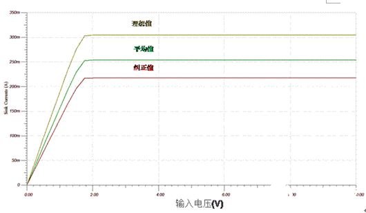 如何使用单个反馈源实现任意数量的电流沉源设计,第22张