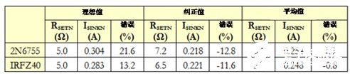 如何使用单个反馈源实现任意数量的电流沉源设计,第23张