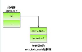 深度解析自旋锁及自旋锁的实现方案,第2张