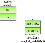 深度解析自旋锁及自旋锁的实现方案,第4张