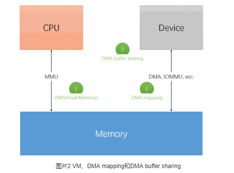 Linux kernel内存管理模块结构分析,第3张