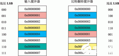 通过利用数字信号处理器的体系结构特性提高编码效率,第4张