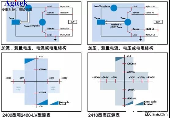 吉利2400系列数字源表的性能特点及应用性能分析,第2张