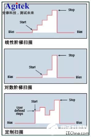 吉利2400系列数字源表的性能特点及应用性能分析,第3张