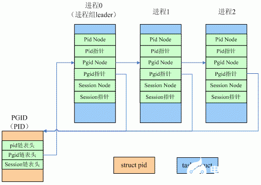 Linux进程管理：内核如何描述进程标识,第4张