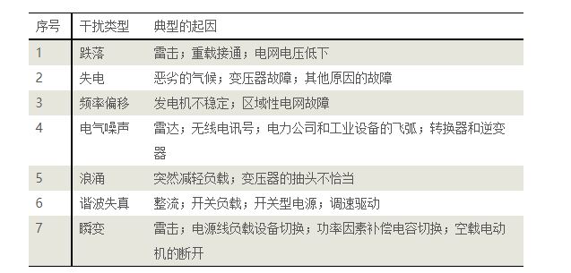 如何才能抑制电源的噪声,第2张