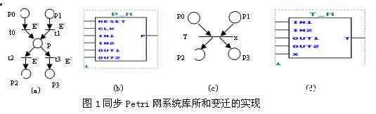 基于VHDL语言和可编程逻辑器件实现Petri网逻辑控制器的设计,基于VHDL语言和可编程逻辑器件实现Petri网逻辑控制器的设计,第2张