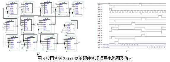 基于VHDL语言和可编程逻辑器件实现Petri网逻辑控制器的设计,第5张