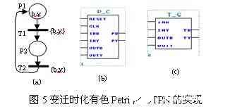 基于VHDL语言和可编程逻辑器件实现Petri网逻辑控制器的设计,第6张