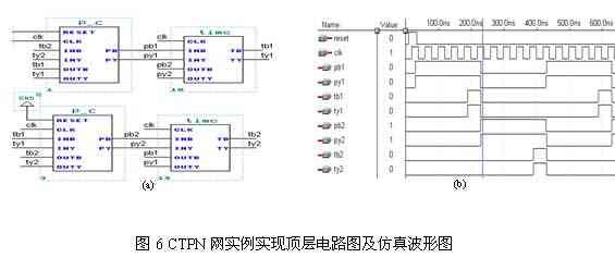 基于VHDL语言和可编程逻辑器件实现Petri网逻辑控制器的设计,第7张