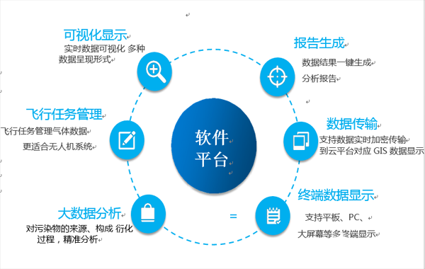 系留无人机的主要功能特点及在单兵基站中的用途分析,第2张