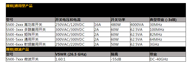 AMETEK程控电源事业部拓展SMX系列产品,第2张