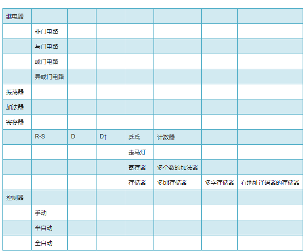 以继电器电路画出一个简单CPU的电路设计,第18张