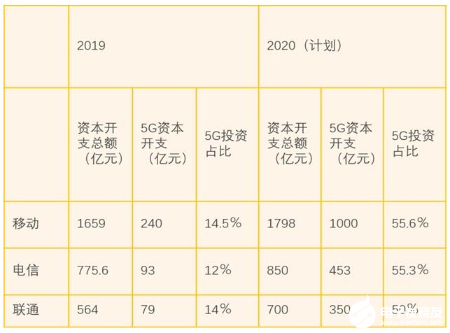 北京四大地点实测三大运营4G网速，存在局部地区网速变慢情况,北京四大地点实测三大运营4G网速，存在局部地区网速变慢情况,第7张