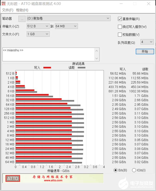 良心之作！金士顿KC2500M.2 NVMe 1T固态硬盘测评实验,第3张