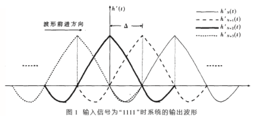 基于FPGA器件FLEX10k30A实现成形滤波器的设计,基于FPGA器件FLEX10k30A实现成形滤波器的设计,第6张